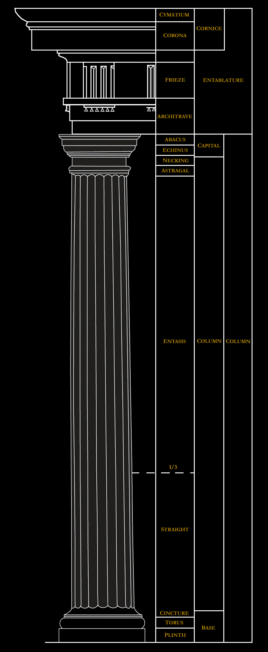 Architectural Column Components - Chadsworth Columns - Shop.columns.com - 1-800-486-2118