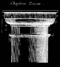 Tuscan Order Capitals - Exterior and Interior Architectural and Decorative Column Capitals - Chadsworth Columns - Shop.columns.com - sales@columns.com - 1-800-486-2118