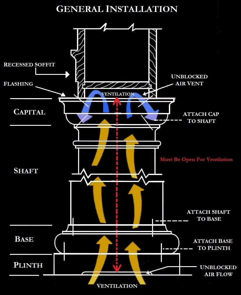 Exterior Wood Columns - Installation Diagram with proper ventilation - Chadsworth Columns: shop.columns.com